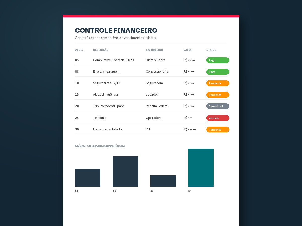 Controle financeiro com vencimentos e status